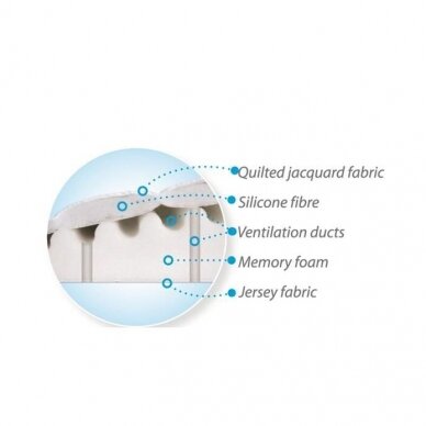 Memory Foam Infant Support Pillow SmartKlin 40*36 2